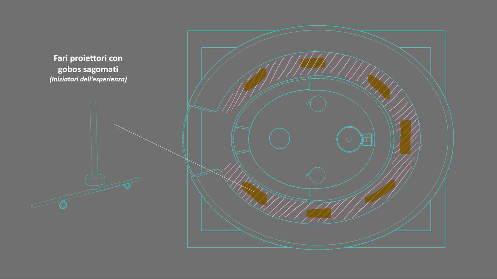disegno tecnico della struttura oracolare con vista dall'alto e indicazioni scritte riguardo il corridoio inerno e i faretti con gobos per le proiezioni a parete